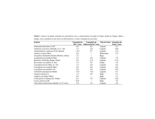 Livro Ecologia e Conservação da Caatinga