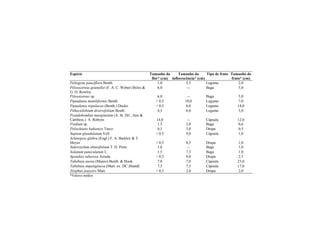 Livro Ecologia e Conservação da Caatinga