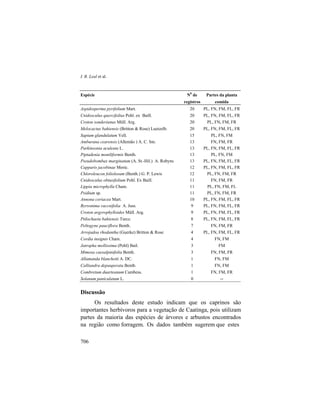 Livro Ecologia e Conservação da Caatinga