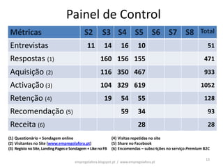 Painel de Control
 Métricas                                   S2         S3 S4 S5 S6 S7 S8 Total
 Entrevistas                                  11        14        16        10                                 51
 Respostas (1)                                        160 156 155                                            471
 Aquisição (2)                                        116 350 467                                            933
 Activação (3)                                        104 329 619                                          1052
 Retenção (4)                                           19        54        55                               128
 Recomendação (5)                                                 59        34                                 93
 Receita (6)                                                                28                                 28
(1) Questionário + Sondagem online                           (4) Visitas repetidas no site
(2) Visitantes no Site (www.empregolafora.pt)                (5) Share no Facebook
(3) Registo no Site, Landing Pages e Sondagem + Like no FB   (6) Encomendas – subscrições no serviço Premium B2C

                                                                                                              13
                                       empregolafora.blogspot.pt / www.empregolafora.pt
 