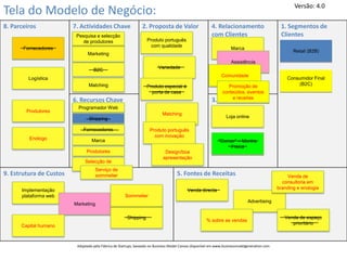 Versão: 4.0
Tela do Modelo de Negócio:
8. Parceiros             7. Actividades Chave                   2. Proposta de Valor                    4. Relacionamento                      1. Segmentos de
                          Pesquisa e selecção                                                           com Clientes                           Clientes
                             de produtores                         Produto português
                                                                (Lista dos principais                    (Lista dos
                                                                      com qualidade
                                                                atributos da proposta de                 relacionamentos)
       Fornecedores                                                                                                 Marca
                                                                valor)                                                                               Retail (B2B)
                                Marketing
                                                                                                                    Assistência
                                                                         Variedade
                                   B2C
                                                                                                              Comunidade
         Logística                                                                                                                                Consumidor Final
                                Matching                                                                          Promoção de                         (B2C)
                                                                  Produto especial à
                                                                    porta de casa                              conteúdos, eventos
                                                                                                                   e receitas
                         6. Recursos Chave                                                              3. Canais
                          Programador Web                                                                (Lista dos canais)
        Produtores
                                                                            Matching
                                Shipping                                                                         Loja online

                             Fornecedores                           Produto português
                                                                      com inovação
         Enólogo                  Marca                                                                      “Corner” – Montra
                                                                                                                  Física
                               Produtores                                    Design/boa
                                                                            apresentação
                              Selecção de
                               produtores
                                   Serviço de
9. Estrutura de Custos               sommelier                                      5. Fontes de Receitas                                         Venda de
                                                                                                                                                consultoria em
      Implementação                                                                                                                           branding e enologia
                                                                                           Venda directa
      plataforma web                                  Sommelier
                                                                                                                              Advertising
                         Marketing

                                                       Shipping                                                                                  Venda de espaço
                                                                                                     % sobre as vendas
                                                                                                                                                    prioritário
      Capital humano



                          Adaptado pela Fábrica de Startups, baseado no Business Model Canvas disponível em www.businessmodelgeneration.com
 