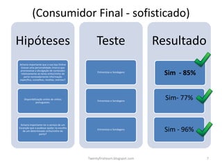(Consumidor Final - sofisticado)

Hipóteses                                        Teste                     Resultado
Acharia importante que a sua loja Online
 tivesse uma personalidade /marca que
 promovesse a divulgação de conteúdos
 relativamente ao tema vinho/vinho do
    porto nomeadamente informação
                                                 Entrevistas e Sondagens
                                                                             Sim - 85%
especifica, conselhos, receitas, eventos?




    Disponibilização online de vinhos
              portugueses.
                                                 Entrevistas e Sondagens
                                                                             Sim- 77%


 Acharia importante ter o serviço de um
Escanção que o pudesse ajudar na escolha
   de um determinado vinho/vinho do
                porto?
                                                 Entrevistas e Sondagens     Sim - 96%


                                            Twentyfirstteam.blogspot.com                 7
 