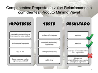 Componentes: Proposta de valor/ Relacionamento
     com clientes/ Produto Mínimo Viável


 Hipóteses                         Teste                  Resultado

   A Moda é importante/estaria
                                 Sondagens/entrevistas              Validado
  interessado no nosso produto



                                 Sondagens/entrevistas/
   Montra online/Divulgação                                         Validado
                                     Landing Page



                                                          Este tipo de transação online
          Loja on line           Sondagens/entrevistas
                                                               não é significativa .


                                                                   Plataforma
    Qual a marca que melhor
                                      A/B testing         disponibilizada, mas resposta
     representa o produto?
                                                             ainda pouco expressiva



                                                                                          8
 