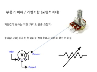 젶값이 변하는 젶 (라디오 볼륨 조절기)
중앙(가운데) 단자는 와이퍼로 한쪽끝에서 다른쪽 끝으로 이동
부품의 이해 / 가변젶 (포텐셔미터)
 