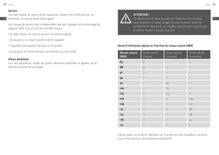 Service
Tous les travaux de service et les réparations doivent être effectués par un
technicien du service après-vente agréé.
Les travaux de service sont indispensables dès que l’appareil est endommagé de
quelque façon que ce soit, par exemple lorsque
≠
	le câble secteur ou la prise secteur est endommagé(e),
≠
	du liquide ou un objet a pénétré dans l’appareil,
≠
	l’appareil a été exposé à la pluie ou l’humidité
≠
	ou lorsqu’il ne fonctionne pas correctement ou est tombé.
Pièces détachées
Lors des réparations, seules des pièces détachées spécifiées et agréées par le
fabricant doivent être utilisées.
Attention !
Le volume sonore, dans le cadre de l’utilisation d’un casque,
peut atteindre un niveau dangereux pour la santé. Avant de
positionner le casque sur vos oreilles, assurez-vous toujours que
le volume sonore n’est pas trop fort.
Durée d’utilisation admise en fonction du niveau sonore (dBA)
Niveau sonore
(dBA)
Durée admise
(heures)
Durée admise
(minutes)
Durée admise
(secondes)
85 8 – –
88 4 – –
91 2 – –
94 1 – –
97 – 30 –
100 – 15 –
103 – 7,5 –
106 – – 225
109 – – 112
112 – – 56
115 – – 28
118 – – 14
121 – – 7
Calculs basés sur le décret allemand sur la protection des travailleurs contre le
bruit et les vibrations (LärmVibrationsArbSchV)
Linear70
FR
Linear 71
FR
 