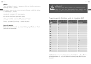 Servicio
Todos los trabajos de servicio y reparaciones deben ser llevados a cabo por un
técnico de servicio autorizado.
Los trabajos de servicio son necesarios cuando el equipo está dañado de cual-
quier manera, p. ej., cuando
≠
	el cable de red o el enchufe están dañados,
≠
	ha entrado líquido o un objeto en el equipo,
≠
	el equipo ha estado expuesto a la lluvia o a la humedad
≠
	o si no funciona con normalidad o después de caerse.
Piezas de repuesto
Utilizar únicamente piezas de repuesto aprobadas y especificadas por el fabri-
cante para las reparaciones.
¡Atención!
Los cascos pueden alcanzar niveles de volumen nocivos para la
salud. Por lo tanto, antes de ponerse los cascos, asegúrese siem-
pre de que el volumen seleccionado no es demasiado alto.
Tiempos de exposición admisibles en función del nivel acústico (dBA)
Nivel acústico
(dBA)
Duración admisible
(horas)
Duración admisible
(minutos)
Duración admisible
(segundos)
85 8 – –
88 4 – –
91 2 – –
94 1 – –
97 – 30 –
100 – 15 –
103 – 7,5 –
106 – – 225
109 – – 112
112 – – 56
115 – – 28
118 – – 14
121 – – 7
Cálculos basados en la normativa laboral de protección contra ruidos y vibracio-
nes alemana (Lärm- und Vibrations-Arbeitsschutzverordnung, LärmVibrations­
ArbSchV)
Linear100
ES
Linear 101
ES
 