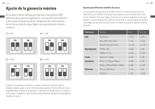 El ajuste de la ganancia es óptimo si, cuando se alcanza el volumen máximo
deseado, todavía queda un poco de reserva para reajustes. Para la utilización como
preamplificador, el ajuste de la ganancia +0 dB suele ser el adecuado en la mayoría
de los casos. La siguiente tabla contiene recomendaciones de ganancia para algunos
modelos de cascos.
Ajuste de la ganancia máxima
En la parte inferior del equipo hay dos interruptores DIP
idénticos para ajustar la ganancia, uno para el canal derecho
y otro para el canal izquierdo. Ponga los dos interruptores
en la misma posición para lograr una reproducción estéreo
correcta.
1 | +0 dB
3 | +18 dB
2 | +10 dB
4 | +20 dB
ON
1 2
ON
1 2
ON
1 2
ON
1 2
ON
1 2
ON
1 2
ON
1 2
ON
1 2
Ajustes para diferentes modelos de cascos
Las propuestas de ganancia de la tabla inferior son valores aproximativos y
dependen de los hábitos de audición personales y de la eficiencia de los dife-
rentes modelos. En primer lugar, comience con el ajuste de ganancia más bajo.
Realice un ajuste de ganancia superior únicamente si, cuando regula el volumen,
suele llegar al tope derecho del control sin haber alcanzado el volumen máximo
deseado.
Fabricante Modelo Alto Muy alto
AKG K141Studio +0 dB +0 dB
K501, K601, K701, K702 +0 dB +10 dB
K240DF, K272HD, K1000 +10 dB +20 dB
Beyerdynamic DT660, T5P +0 dB +0 dB
DT880, T1, T70 +0 dB +10 dB
Grado todos los modelos +0 dB +0 dB
Sennheiser HD25-1 II, HD439, HD500 +0 dB +0 dB
HD555, HD600/HD650, HD800 +0 dB +10 dB
Ultrasone HFI450, ED8, ED10 +0 dB +0 dB
HFI2400 +0 dB +10 dB
Linear108
ES
Linear 109
ES
 