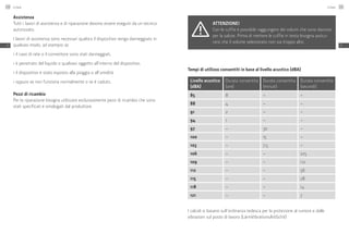Assistenza
Tutti i lavori di assistenza e di riparazione devono essere eseguiti da un tecnico
autorizzato.
I lavori di assistenza sono necessari qualora il dispositivo venga danneggiato in
qualsiasi modo, ad esempio se
≠	 il cavo di rete o il connettore sono stati danneggiati,
≠	 è penetrato del liquido o qualsiasi oggetto all’interno del dispositivo,
≠	 il dispositivo è stato esposto alla pioggia o all’umidità
≠	 oppure se non funziona normalmente o se è caduto.
Pezzi di ricambio
Per la riparazione bisogna utilizzare esclusivamente pezzi di ricambio che sono
stati specificati e omologati dal produttore.
Attenzione!
Con le cuffie è possibile raggiungere dei volumi che sono dannosi
per la salute. Prima di mettere le cuffie in testa bisogna assicu-
rarsi che il volume selezionato non sia troppo alto.
Tempi di utilizzo consentiti in base al livello acustico (dBA)
Livello acustico
(dBA)
Durata consentita
(ore)
Durata consentita
(minuti)
Durata consentita
(secondi)
85 8 – –
88 4 – –
91 2 – –
94 1 – –
97 – 30 –
100 – 15 –
103 – 7,5 –
106 – – 225
109 – – 112
112 – – 56
115 – – 28
118 – – 14
121 – – 7
I calcoli si basano sull’ordinanza tedesca per la protezione al rumore e dalle
vibrazioni sul posto di lavoro (LärmVibrationsArbSchV)
Linear130
IT
Linear 131
IT
 