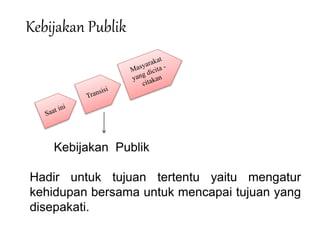 Kebijakan Publik
Kebijakan Publik
Hadir untuk tujuan tertentu yaitu mengatur
kehidupan bersama untuk mencapai tujuan yang
disepakati.
 