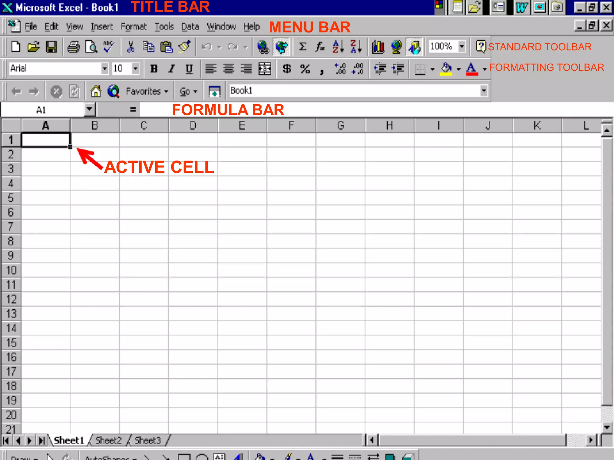 TITLE BAR
MENU BAR
FORMULA BAR
STANDARD TOOLBAR
FORMATTING TOOLBAR
ACTIVE CELL
 