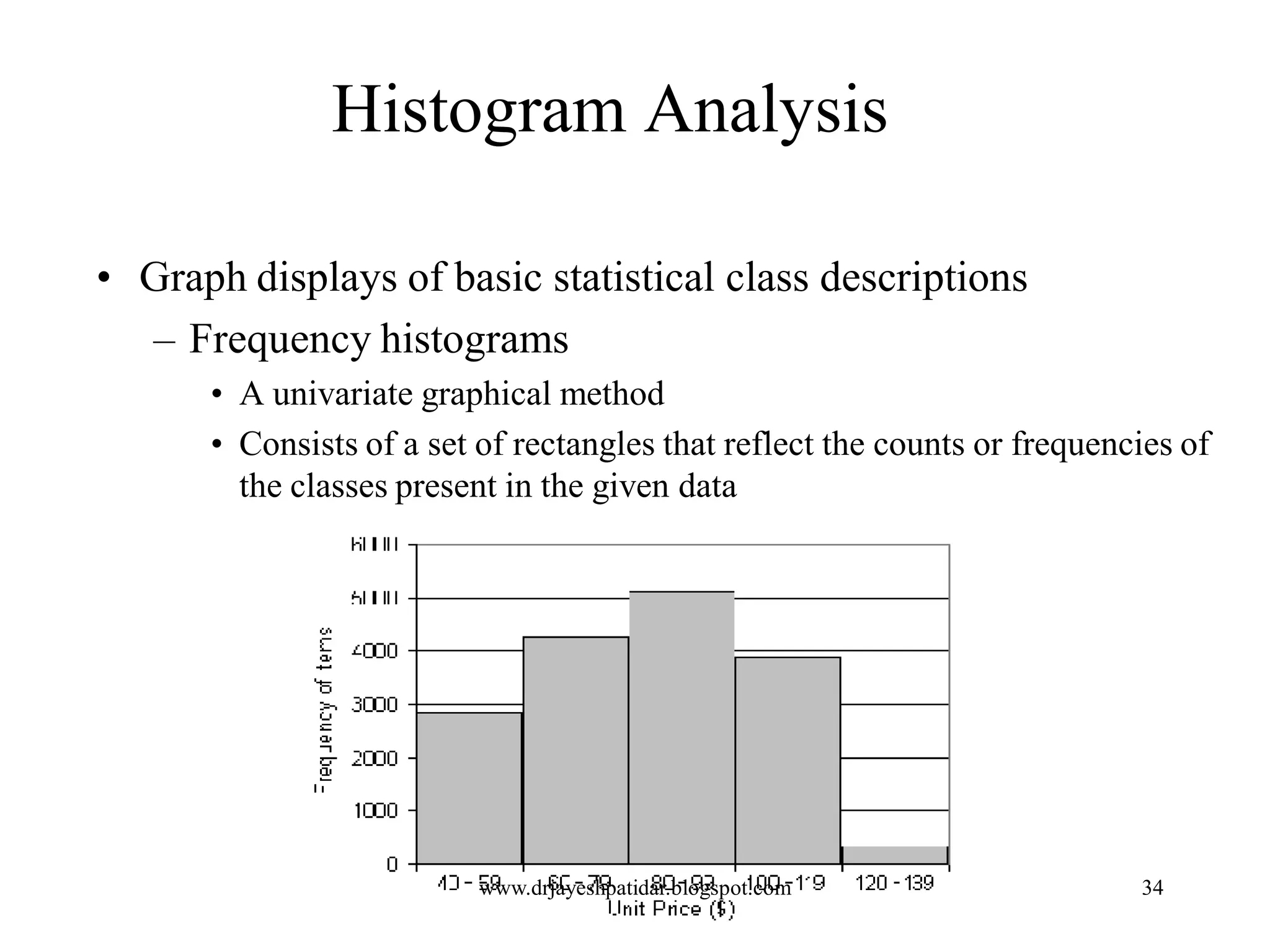 34
Histogram Analysis
• Graph displays of basic statistical class descriptions
– Frequency histograms
• A univariate graphical method
• Consists of a set of rectangles that reflect the counts or frequencies of
the classes present in the given data
www.drjayeshpatidar.blogspot.com
 