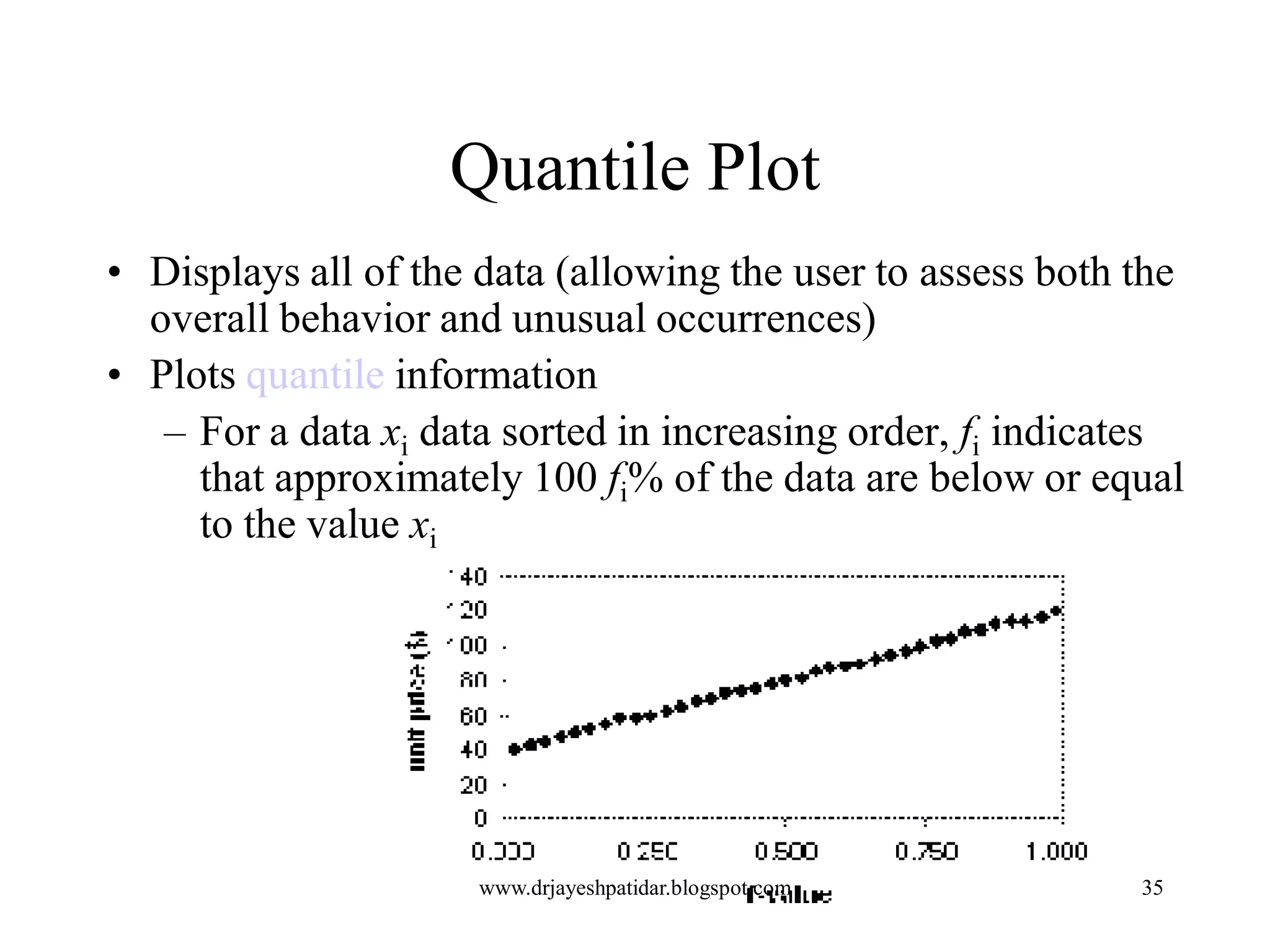 35
Quantile Plot
• Displays all of the data (allowing the user to assess both the
overall behavior and unusual occurrences)
• Plots quantile information
– For a data xi data sorted in increasing order, fi indicates
that approximately 100 fi% of the data are below or equal
to the value xi
www.drjayeshpatidar.blogspot.com
 