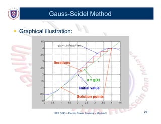 Gauss
Gauss-
-Seidel Method
Seidel Method

 Graphical illustration:
Graphical illustration:
Iterations
x = g(x)
Initial value
Solution points
BEE 3243 – Electric Power Systems – Module 5 22
22
 