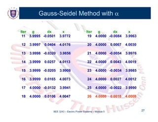 Gauss
Gauss-
-Seidel Method with
Seidel Method with 

Iter g dx x
11 3.9995 -0.0501 3.9772
Iter g dx x
19 4.0000 -0.0084 3.9963
12 3.9997 0.0404 4.0176
13 3 9998 -0 0320 3 9856
20 4.0000 0.0067 4.0030
21 4 0000 -0 0054 3 9976
13 3.9998 -0.0320 3.9856
14 3.9999 0.0257 4.0113
21 4.0000 -0.0054 3.9976
22 4.0000 0.0043 4.0019
15 3.9999 -0.0205 3.9908
16 3.9999 0.0165 4.0073
23 4.0000 -0.0034 3.9985
24 4.0000 0.0027 4.0012
17 4.0000 -0.0132 3.9941
18 4.0000 0.0106 4.0047
25 4.0000 -0.0022 3.9990
26 4.0000 0.0018 4.0008
BEE 3243 – Electric Power Systems – Module 5 27
27
 