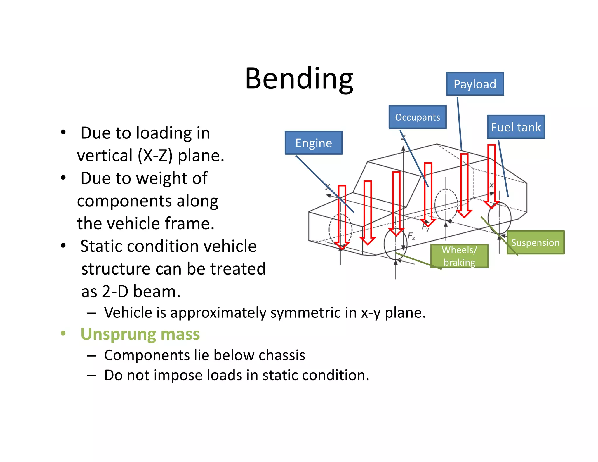 Frame High Load Loads acting on frame | PDF