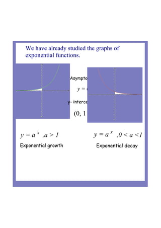 y = a x
,a > 1   
Exponential growth
Asymptote:
y = 0
y- intercept:
(0, 1 )
We have already studied the graphs of 
exponential functions.
y = a x
,0 < a <1   
Exponential decay
 