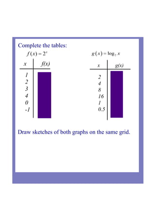 x          f(x)
1       2
2       4
3       8
4       16
0       1
­1      0.5
2        1
4        2
8        3
16      4
1        0
0.5     ­1
x            g(x)
Complete the tables:
Draw sketches of both graphs on the same grid.
 