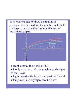 With your calculator draw the graphs of 
y =log x , y = ln x and use the graph you drew for 
y =log2x to describe the common features of 
logarithms graphs.
• graph crosses the x­axis at (1,0)
• it only exist for x >0, the graph is to the right 
of the y­axis
• log is negative for 0<x<1 and positive for x>1
• the y­axis is an asymptote to the curve
 