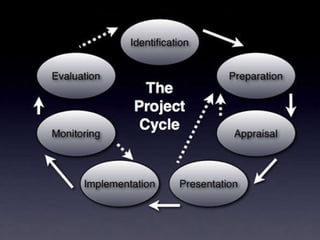 5 The Logical Framework - a short course for NGOs | PPT