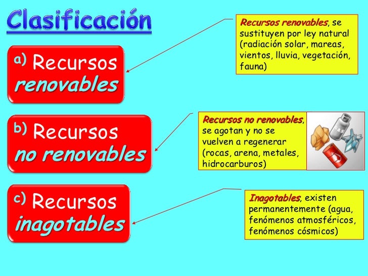5 LOS RECURSOS NATURALES