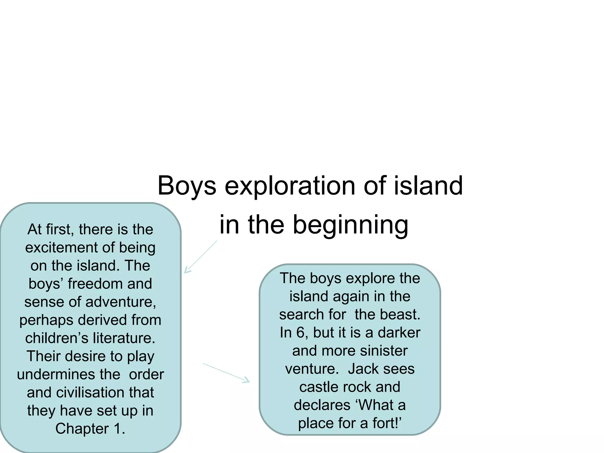 Boys exploration of island  in the beginning At first, there is the excitement of being on the island. The boys’ freedom and sense of adventure, perhaps derived from children’s literature. Their desire to play undermines the  order and civilisation that they have set up in Chapter 1. The boys explore the island again in the search for  the beast. In 6, but it is a darker and more sinister venture.  Jack sees castle rock and declares ‘What a place for a fort!’ 