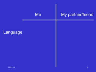 11/01/16 6
Me My partner/friend
Language
 