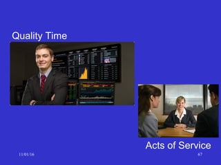 11/01/16 67
Quality Time
Acts of Service
 