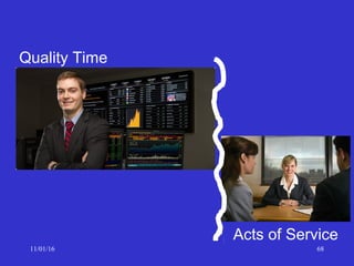 11/01/16 68
Quality Time
Acts of Service
 