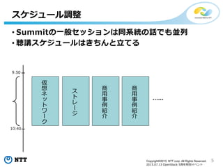 5Copyright©2015 NTT corp. All Rights Reserved.
2015.07.13 OpenStack 5周年特別イベント
• Summitの一般セッションは同系統の話でも並列
• 聴講スケジュールはきちんと立てる
スケジュール調整
仮
想
ネ
ッ
ト
ワ
ー
ク
9:50
10:40
ス
ト
レ
ー
ジ
商
用
事
例
紹
介
商
用
事
例
紹
介
……
 