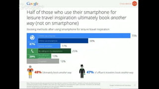 Google - The 2014 Traveler's Road To Decision