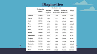 Diagnostico
 