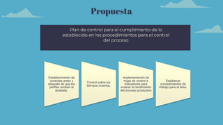 Propuesta
Plan de control para el cumplimiento de lo
establecido en los procedimientos para el control
del proceso
Establecimiento de
controles antes y
después de que los
perfiles reciban el
acabado.
Control sobre los
tiempos muertos.
Implementación de
hojas de control e
indicadores para
evaluar el rendimiento
del proceso productivo
Establecer
procedimientos de
trabajo para el área.
 