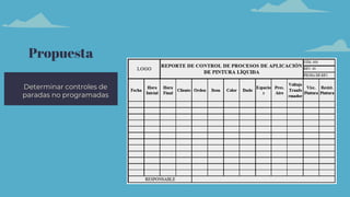Propuesta
Determinar controles de
paradas no programadas
 