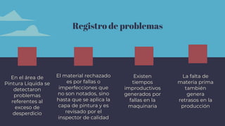 Registro de problemas
En el área de
Pintura Líquida se
detectaron
problemas
referentes al
exceso de
desperdicio
El material rechazado
es por fallas o
imperfecciones que
no son notados, sino
hasta que se aplica la
capa de pintura y es
revisado por el
inspector de calidad
Existen
tiempos
improductivos
generados por
fallas en la
maquinaria
La falta de
materia prima
también
genera
retrasos en la
producción
 
