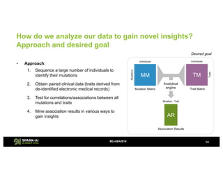 How do we analyze our data to gain novel insights?
Approach and desired goal
14#EntSAIS14
• Approach:
1. Sequence a large ...