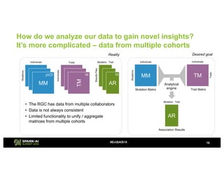 How do we analyze our data to gain novel insights?
It’s more complicated – data from multiple cohorts
16#EntSAIS14
MM
Indi...