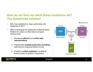 How do we find out what these mutations do?
The Databricks solution
18#EntSAIS14
• RGC has established a major partnership...