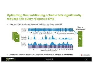 Optimizing the partitioning scheme has significantly
reduced the query response time
• The input data is naturally organiz...