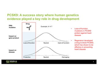 PCSK9: A success story where human genetics
evidence played a key role in drug development
8
Neutral
DNA
mutation
Loss-of-...