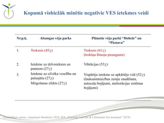 (izstrādājusi autore, izmantojot Bumbiere 2018, SIA „Estonian, Latvian & Lithuanian Environment” 2018)
Kopumā visbiežāk minētie negatīvie VES ietekmes veidi
Nr.p.k. Alsungas vēja parks Plānotie vēja parki “Dobele” un
“Pienava”
1. Troksnis (45⁒) Troksnis (61⁒)
(trokšņa līmeņa pieaugums)
2. Ietekme uz dzīvniekiem un
putniem (27⁒)
Ietekme uz cilvēka veselību un
pašsajūtu (27⁒)
Mirgošanas efekts (27⁒)
Vibrācijas (53⁒)
3. Vispārēja ietekme uz apkārtējo vidi (52⁒)
(lauksaimniecības zemju zaudēšana,
autoceļu bojājumi, meliorācijas sistēmas
bojājumi)
 