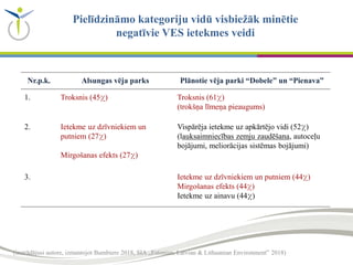 Nr.p.k. Alsungas vēja parks Plānotie vēja parki “Dobele” un “Pienava”
1. Troksnis (45⁒) Troksnis (61⁒)
(trokšņa līmeņa pieaugums)
2. Ietekme uz dzīvniekiem un
putniem (27⁒)
Mirgošanas efekts (27⁒)
Vispārēja ietekme uz apkārtējo vidi (52⁒)
(lauksaimniecības zemju zaudēšana, autoceļu
bojājumi, meliorācijas sistēmas bojājumi)
3. Ietekme uz dzīvniekiem un putniem (44⁒)
Mirgošanas efekts (44⁒)
Ietekme uz ainavu (44⁒)
(izstrādājusi autore, izmantojot Bumbiere 2018, SIA „Estonian, Latvian & Lithuanian Environment” 2018)
Pielīdzināmo kategoriju vidū visbiežāk minētie
negatīvie VES ietekmes veidi
 