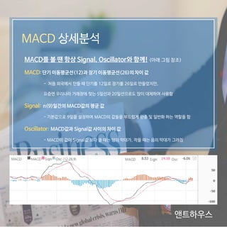 MACD 상세분석
앤트하우스
MACD를 볼 땐 항상 Signal, Oscillator와 함께! (아래 그림 참조)
MACD: 단기 이동평균선(12)과 장기 이동평균선(26)의 차이 값
- 처음 외국에서 만들 때 단기를 12일로 장기를 26일로 만들었지만,
요즘엔 우리나라 거래장에 맞는 5일선과 20일선으로도 많이 대체하여 사용함
Signal: n(9)일간의 MACD값의 평균 값
- 기본값으로 9일을 설정하며 MACD의 값들을 부드럽게 완충 및 일반화 하는 역할을 함
Oscillator: MACD값과 Signal값 사이의 차이 값
- MACD의 값이 Signal값 보다 클 때는 양의 막대가, 작을 때는 음의 막대가 그려짐
 