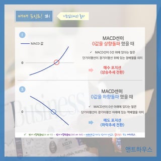 MACD선이
0값을 상향돌파 했을 때
앤트하우스
MACD선이
0값을 하향돌파 했을 때
매매 포인트! #1
1
2
MACD 값
매수 포지션
(상승추세 전환)
 MACD선이 0선 위에 있다는 말은
단기이평선이 장기이평선 위에 있는 정배열을 의미
매도 포지션
(하락추세 전환)
 MACD선이 0선 아래에 있다는 말은
단기이평선이 장기이평선 아래에 있는 역배열을 의미
기준값(0선) 돌파
 단기 이동평균선(12 or 5) – 장기 이동평균선 (26 or 20) = MACD값이라는 점에서 0값은 골든크로스 또는 데드크로스
0
0
 