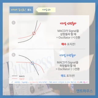 MACD가 Signal을
상향돌파 할 때
= Oscillator (+)전환
매수 포지션!
앤트하우스
매매 포인트! #2
1
2
시그널 교차
시그널 상향돌파
시그널 하향돌파
 MACD값 – Signal값 = Oscillator값 이라는 점 참고! / Tip! MACD가 시그널 교차 후 간격이 벌어지면 매수/매도 확률 UP !
MACD가 Signal을
하향돌파 할 때
= Oscillator (-)전환
매도 포지션!MACD
Signal
 