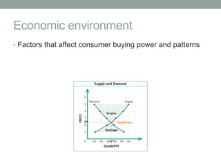Economic environment
• Factors that affect consumer buying power and patterns
 