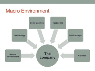 Macro Environment

                   Demographics   Economic




      Technology                             Political/Legal




  Natural                    The                       Cultural
Environment
                           company
 