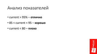 Анализ показателей
• current > 95% – отлично
• 85 < current < 95 – хорошо
• current < 80 – плохо
 