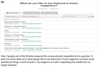 Q9 
Only 7 people out of the 20 who answered the survey actually responded to this question. It 
gives me some ideas as to what people like to see featured in music magazines so these could 
possible be things I could include in my magazine to make it appealing and suitable for my 
target audience. 
 