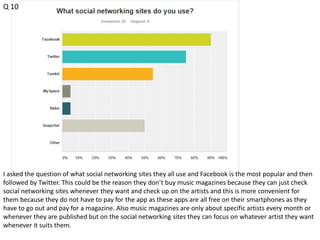 Q 10 
I asked the question of what social networking sites they all use and Facebook is the most popular and then 
followed by Twitter. This could be the reason they don’t buy music magazines because they can just check 
social networking sites whenever they want and check up on the artists and this is more convenient for 
them because they do not have to pay for the app as these apps are all free on their smartphones as they 
have to go out and pay for a magazine. Also music magazines are only about specific artists every month or 
whenever they are published but on the social networking sites they can focus on whatever artist they want 
whenever it suits them. 
