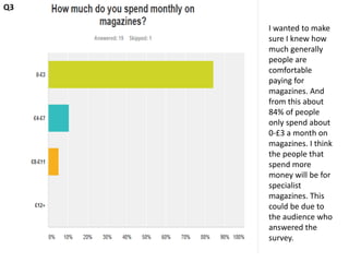 I wanted to make 
sure I knew how 
much generally 
people are 
comfortable 
paying for 
magazines. And 
from this about 
84% of people 
only spend about 
0-£3 a month on 
magazines. I think 
the people that 
spend more 
money will be for 
specialist 
magazines. This 
could be due to 
the audience who 
answered the 
survey. 
Q3 
 